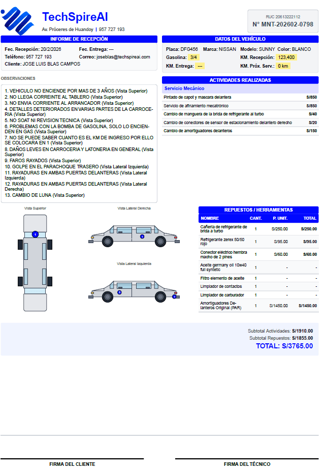 Dashboards y reportes con Trazia
